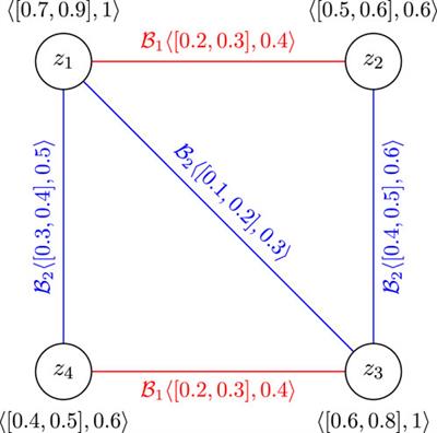 Special concepts of edge regularity in the cubic fuzzy graph structure environment with an application